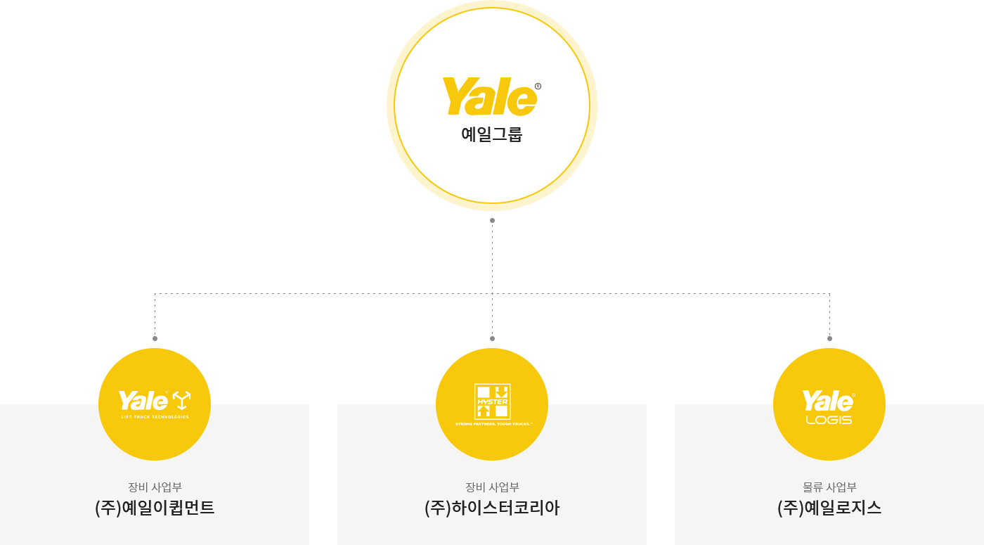 조직도